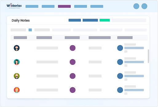 Wisterias CMS Dashboard